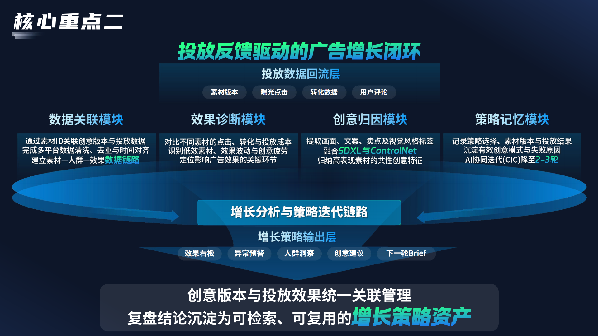 AI广告创意设计与增长Agent平台 PDF 第5页